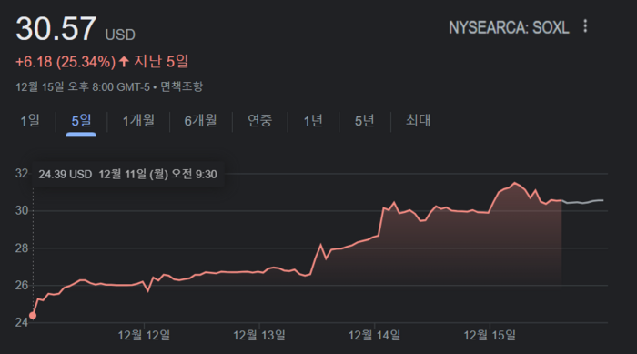 골드만삭스 “SK하이닉스 사라”…월가가 주목한 반도체 종목