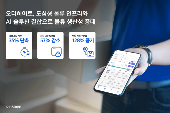 식자재 유통 플랫폼 오더히어로, 물류 인프라에 인공지능 기술 적용