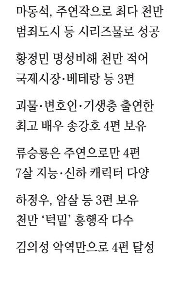 영화인의 꿈 천만… 마동석 6번, 황정민 3번 이뤘다