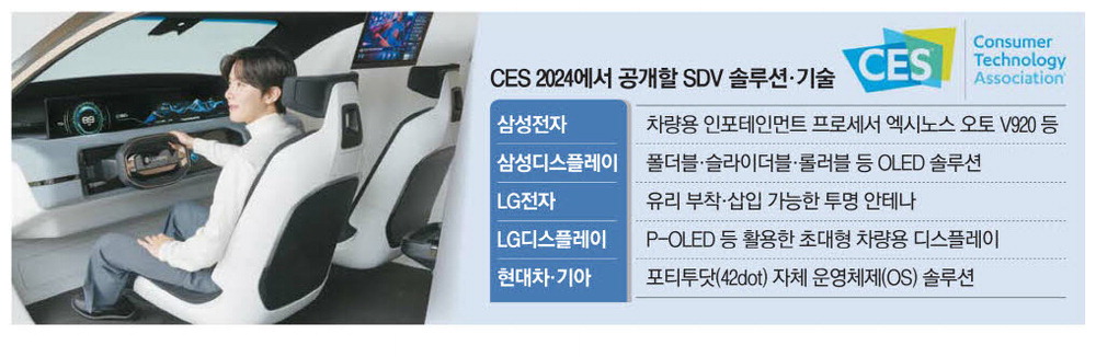 전자기업, SDV 질주 … 車솔루션 쏟아낸다