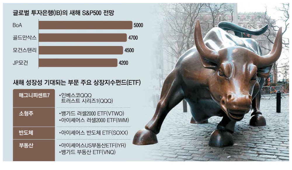 증시 주도 매그니피센트7…AI실력 따라 주가 옥석 가리기