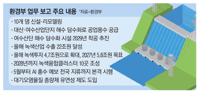 녹색산업 클러스터 2곳서 10곳으로 확대