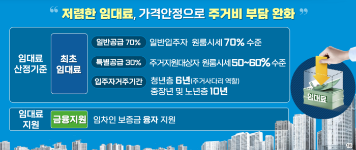 “아들아, 반값 원룸 알아볼래?”···역세권에 4년간 2만 가구 공급한다는데