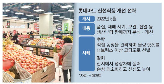 50품목 핀셋 관리 … 롯데 신선매직 통했다