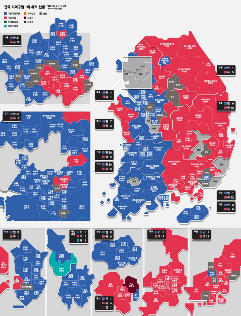 파란물결 속 與 서울·부울경 선전 … 동서 양분 더 뚜렷해져