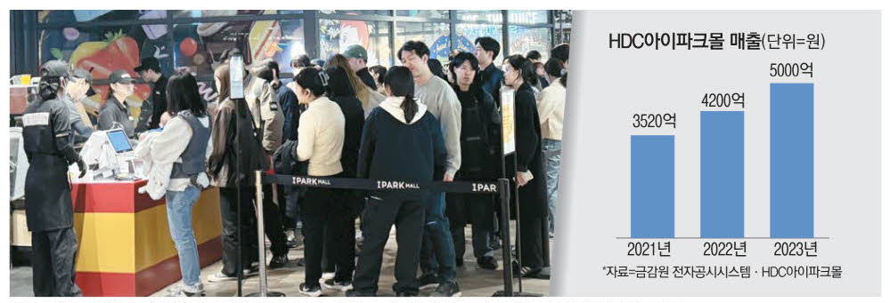 MZ 핫플 된 아이파크몰…매출 20% 껑충