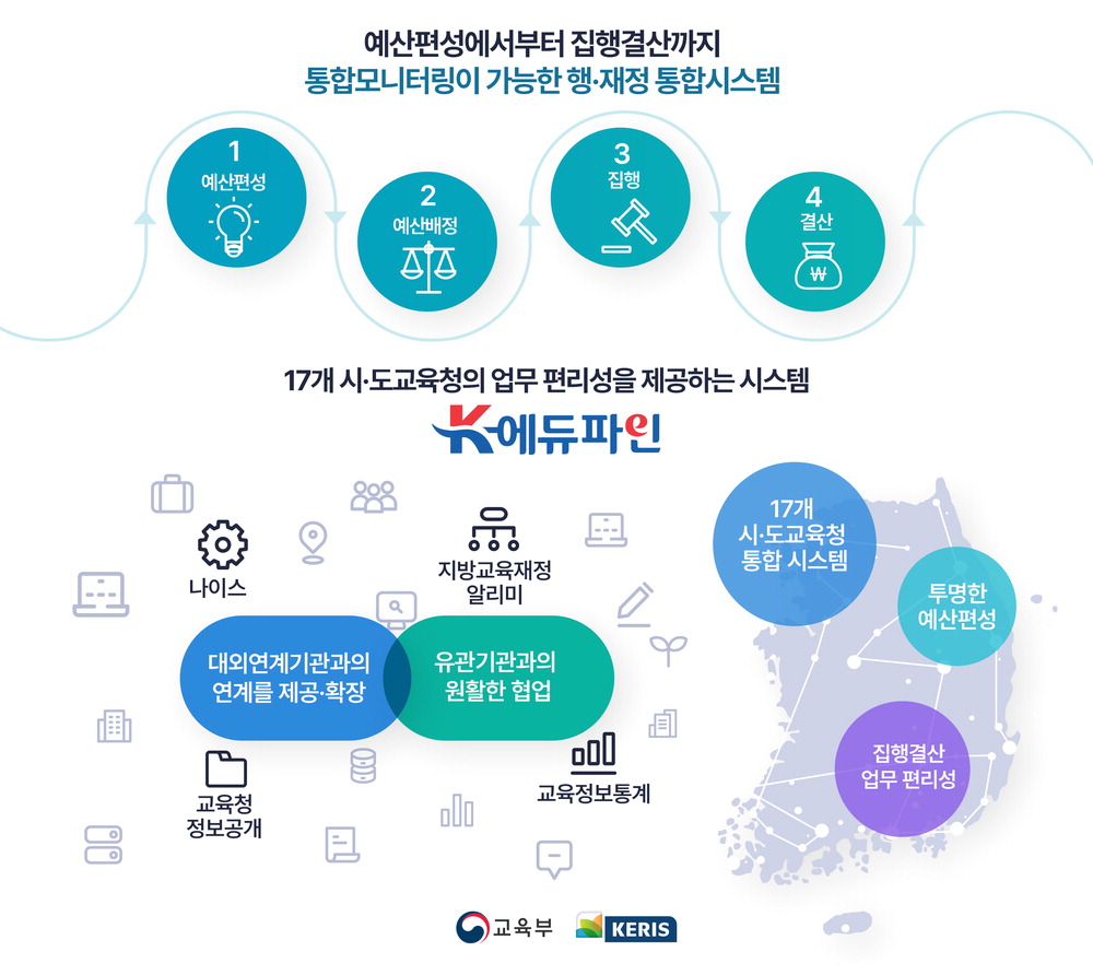 통합 시스템으로 효율 향상 기여, K-에듀파인