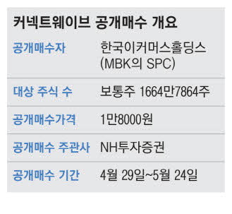 커넥트웨이브 공개매수후 상폐 MBK파트너스 주당 1만8천원