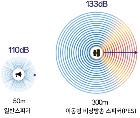 제이디솔루션, 이동형 비상방송 스피커 개발