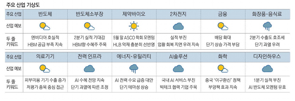 수출 날아오른 화장품·식품 … 주가도 훨훨 [MBN GOLD 증시기상도]