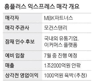 MBK, 홈플러스 익스프레스 분리 매각한다