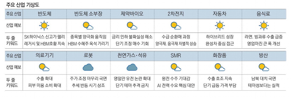 K푸드 식지않는 인기 … 식품주 행복한 비명 [MBN GOLD 증시기상도]