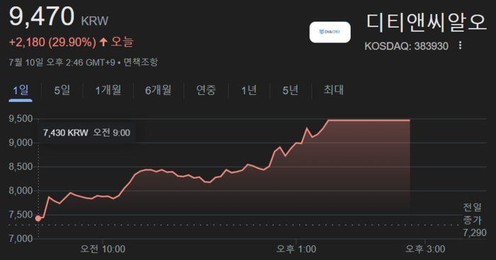 ‘한동훈 테마주’ 디티앤씨알오 상한가 [특징주]