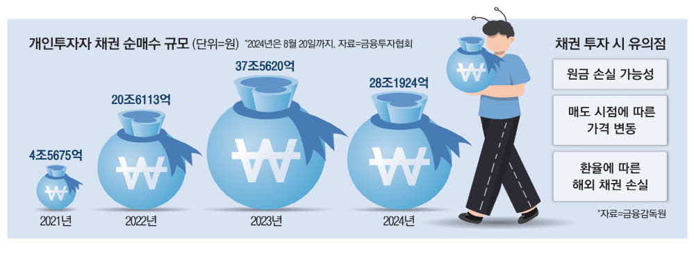 큰손 채권개미 잡아라 증권사 특판 봇물