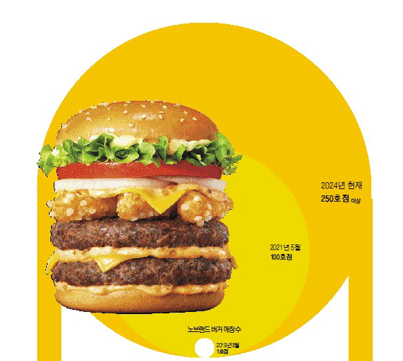 차곡차곡 쌓아올린 노브랜드 버거  5년 가성비를 뛰어넘어 차별화로 최애됐다