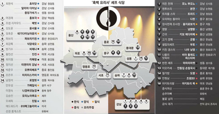“여기가 흑백요리사 식당이래”…셰프들 보면 뜨는 상권 보인다는데, 어디?