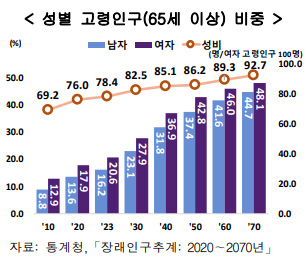 초고령화시대, 요양·돌봄시설 개발/운영과정 내달 7일 개강