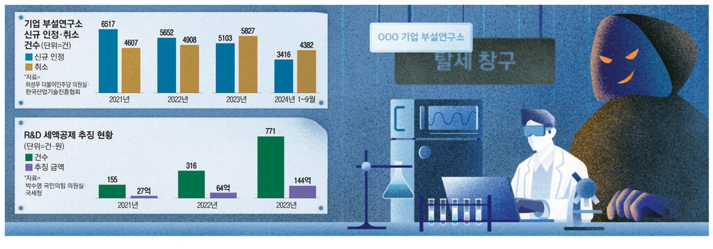택시회사가 R&D 한다며 탈세…연구소 간판달고 주식리딩방 운영