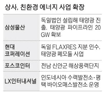 친환경 에너지로 눈 돌린 종합상사