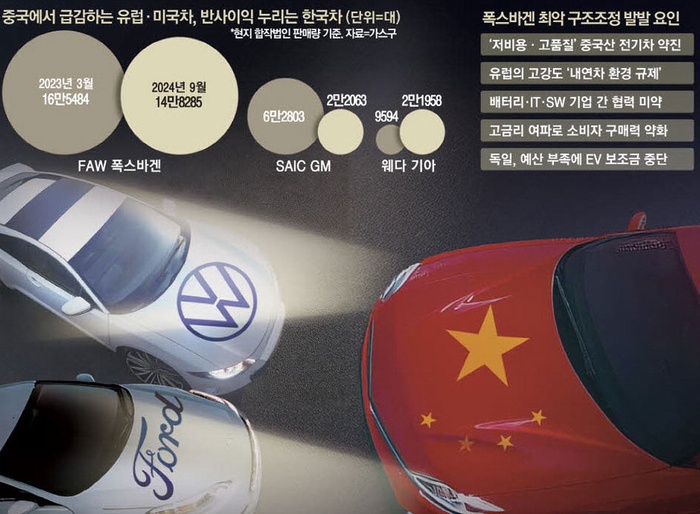 “세계 주름잡던 車회사들 초토화 됐다”...무섭게 달리는 중국, 우리도 비상등