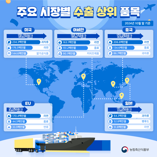 해외로 뻗어나간 K-푸드...냉동김밥 수출 41% 증가