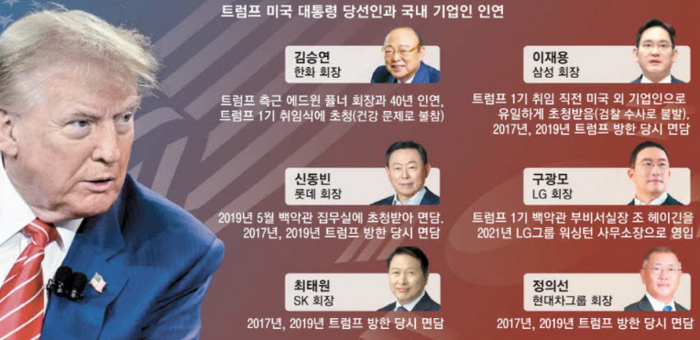 “리더 없는 한국, 트럼프에 패싱 당할까 걱정했는데”…이 남자, 트럼프랑 밥 먹고 왔다
