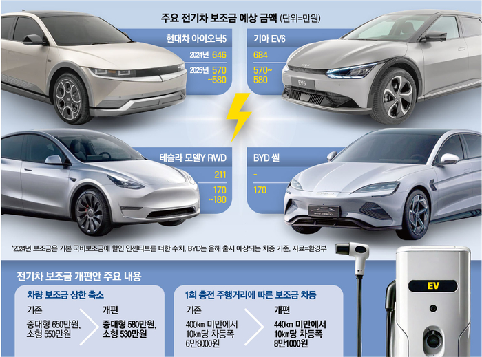 사진 2