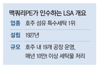 맥쿼리 PE, 호주 특수세탁 1위 업체 인수