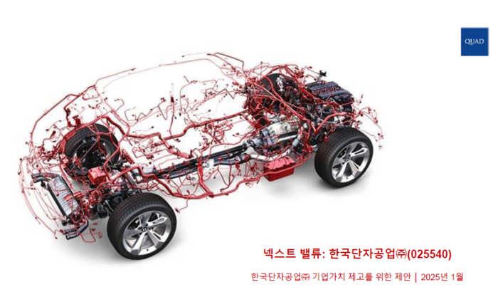 쿼드자산운용, 자동차 부품업체 ‘한국단자공업’ 상대로 행동주의 개시…주주환원 확대 요구