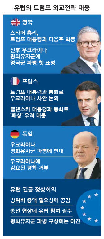 러와 머리 맞댄 美 