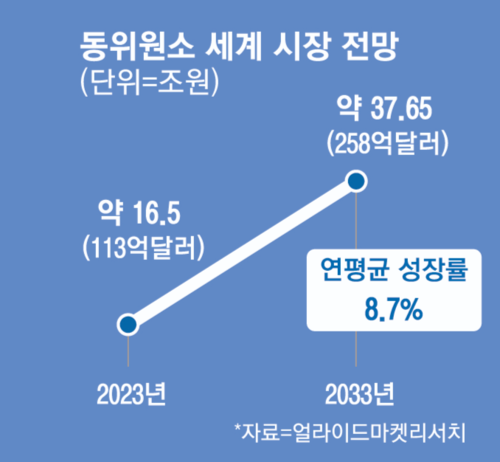“물 한병에 천원? 이건 3억입니다”…첨단산업 핵심소재 들어갔다는데