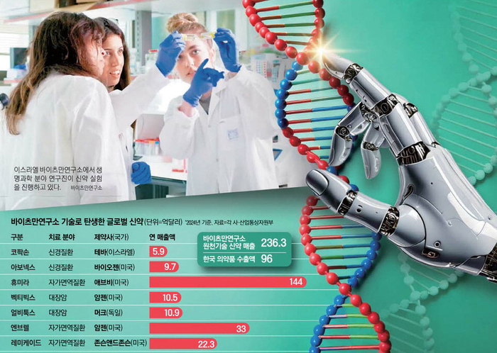 “전액 장학금 받으니 연구에만 몰두”...제약사 손잡고 年40조 버는 연구소