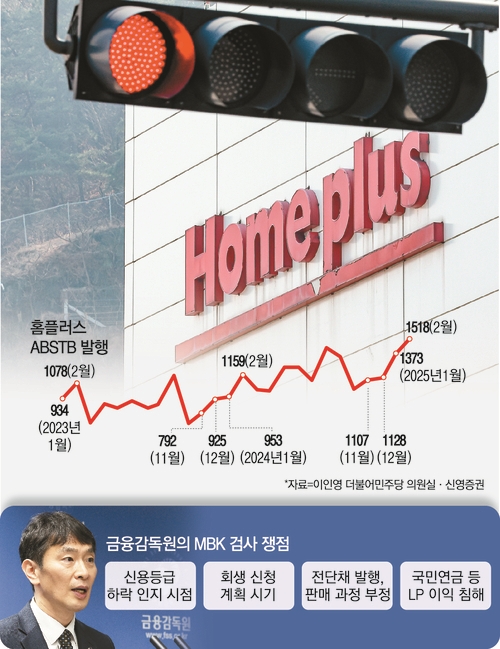 홈플러스 사태 겨냥한 금융당국...“대주주 MBK 검사 착수”