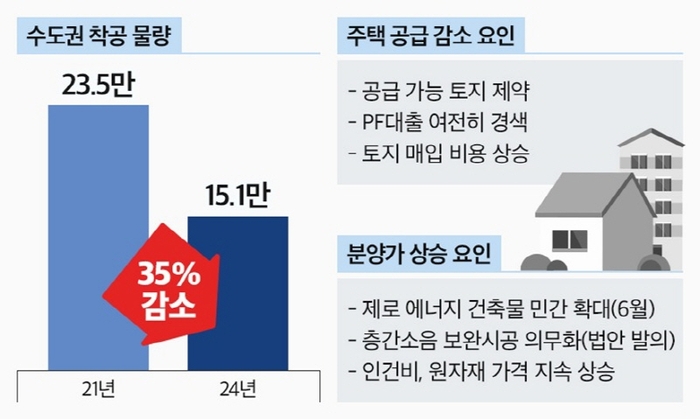 신축 아파트 희소성 더 커진다…올봄 ‘용인 푸르지오 원클러스터 2∙3단지’ 선점 경쟁 후끈