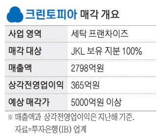 크린토피아 매각 흥행조짐 국내외 사모펀드들 줄섰네