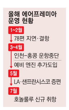 [팩토리 팝콘] 에어프레미아 에어지연 오명벗나