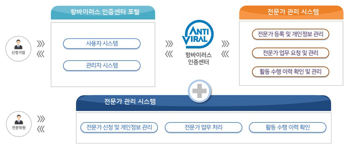 주식회사 한시스템, ‘표면방역 생활용품 제품인증 관리플랫폼’ 통합관리체계 구축 용역 수주