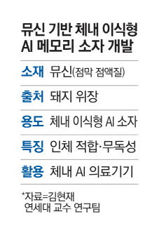 [팩토리 팝콘] 돼지 위서 얻은 물질로 AI 메모리 소재 만든다