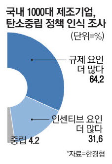 [팩토리 팝콘] 재계 속도조절 요구에도 탄소 배출권 간담회 불통