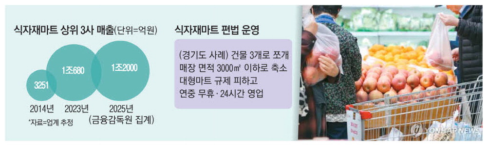 편법 난무 전통시장 울리는 식자재마트
