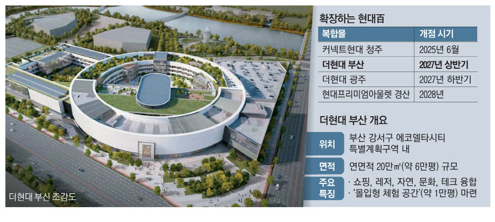 현대百, 부산·광주 미래형 복합몰 짓는다