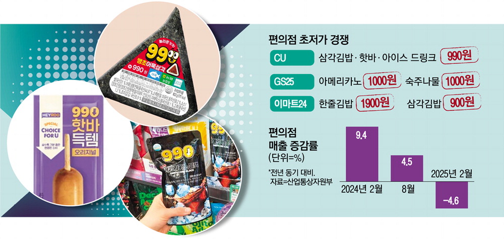 역성장 쇼크 편의점, 가격전쟁 점입가경