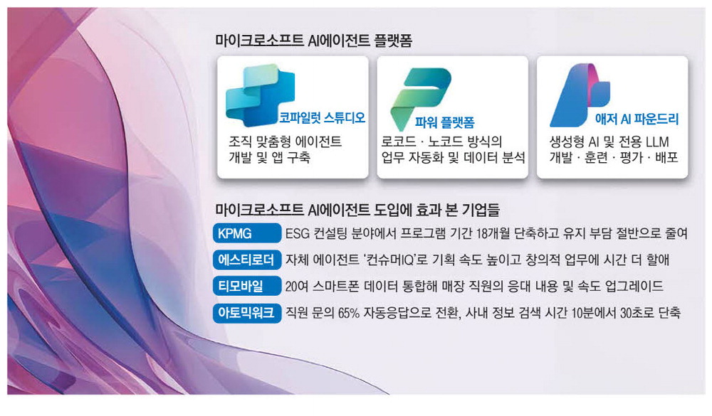 금융·통신·IT·뷰티 전 산업서 'AI 에이전트' 전성시대