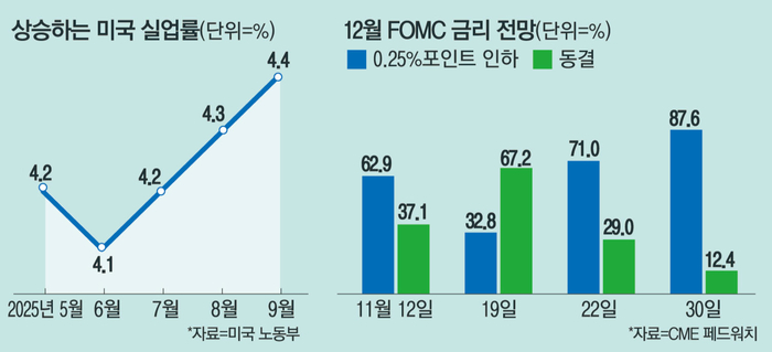 미국은 금리인하 임박했는데…일본은 1년만에 인상으로 가닥, 배경은?