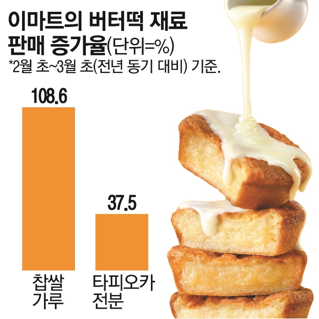 “탕후루 집은 세 달, 두쫀쿠 카페는 한 달”…이번엔 ‘버터떡’이 뜨네요