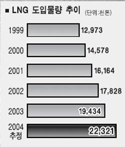 가스산업 패러다임이 바뀐다