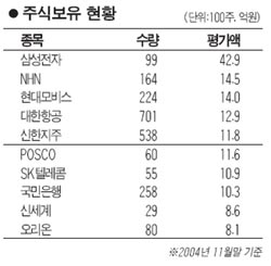 [웰빙포트폴리오/ 2월호] <우량펀드 둘러보기> 삼성 웰스플랜