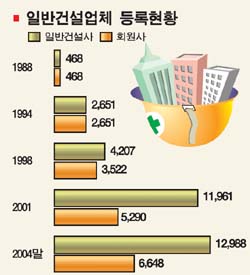 [월요초대석] 대한건설협회는