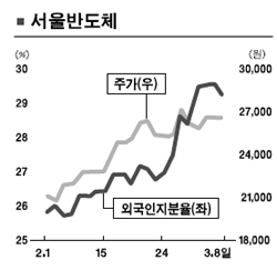 휴대폰 부품주 투자 옥석 가려라
