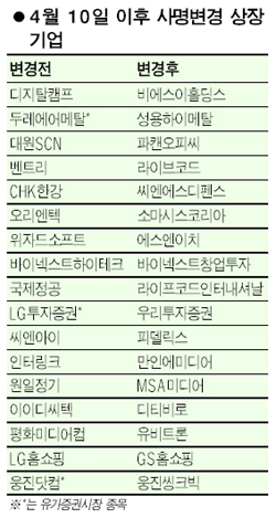상장기업 社名 바꿔 붐